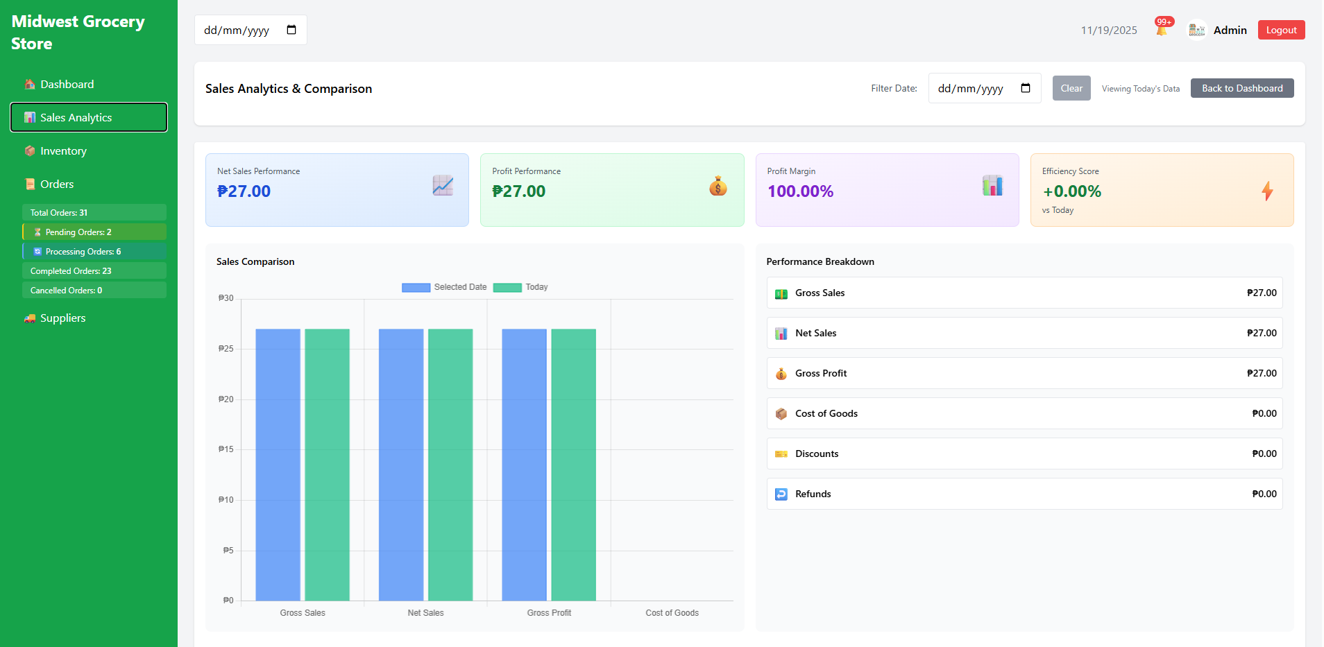 Midwest dashboard screenshot