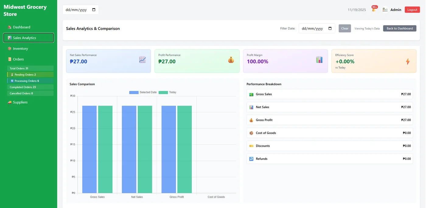 Midwest dashboard screenshot